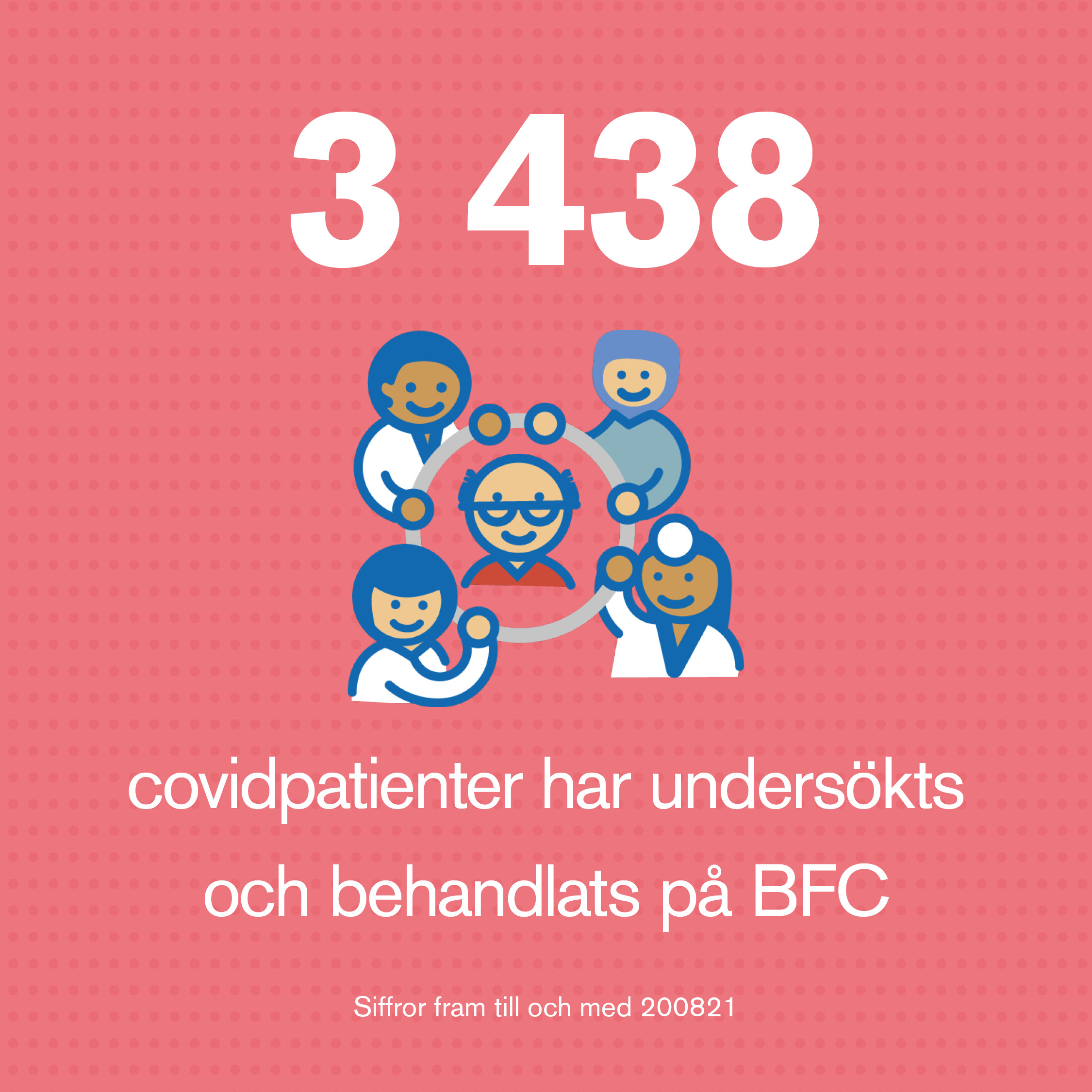 3438 covidpatienter har undersökts och behandlats på BFC